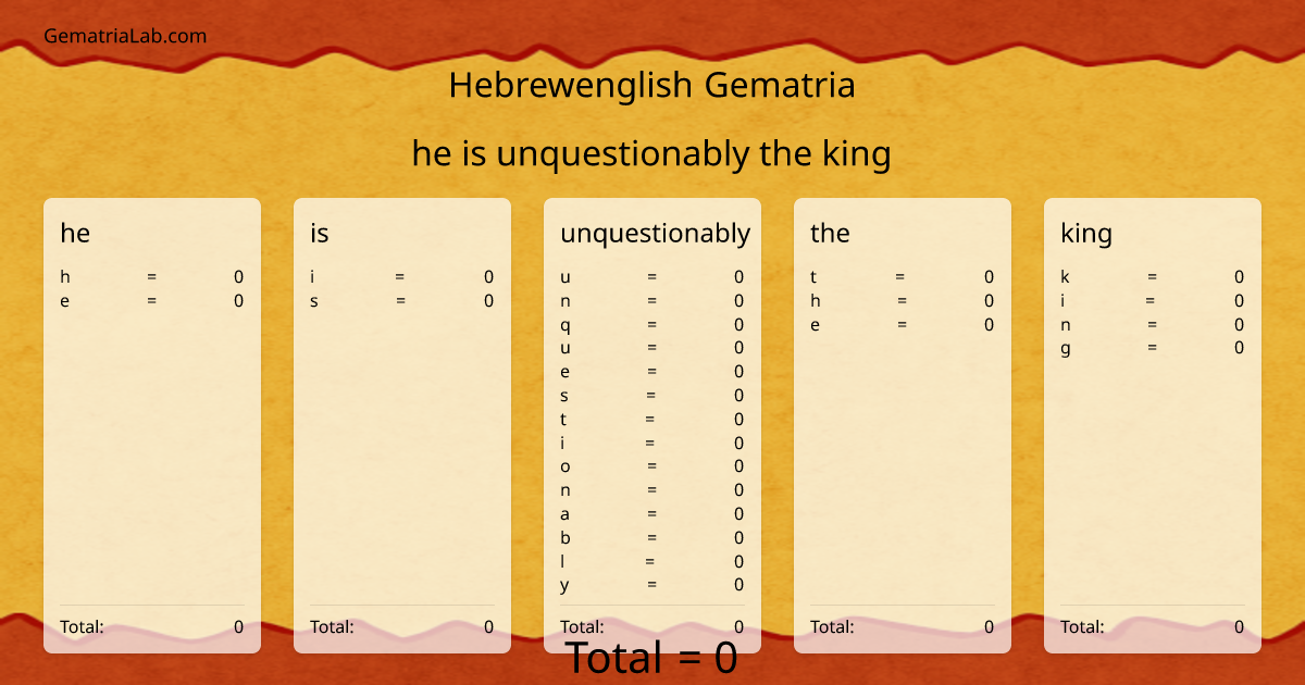he is unquestionably the king in hebrewenglish Gematria